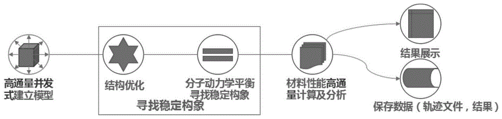 高通量计算研发新型高分子树脂基体的方法与流程