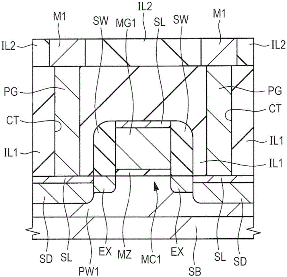 半导体器件及其制造方法与流程