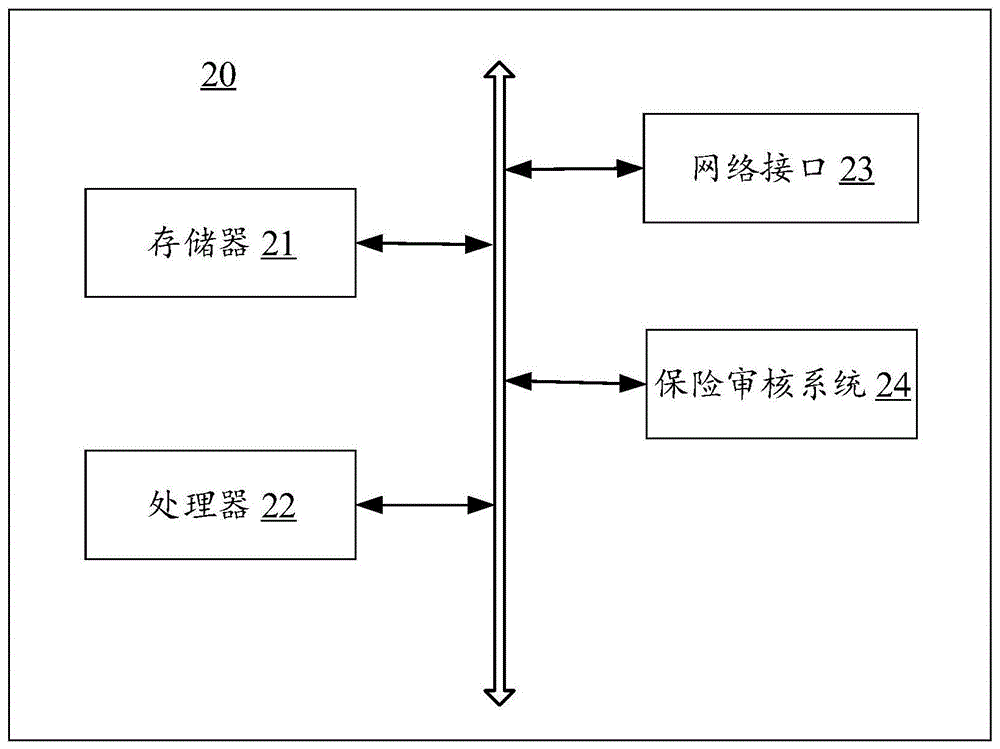 基于大数据的保险审核方法及服务器与流程