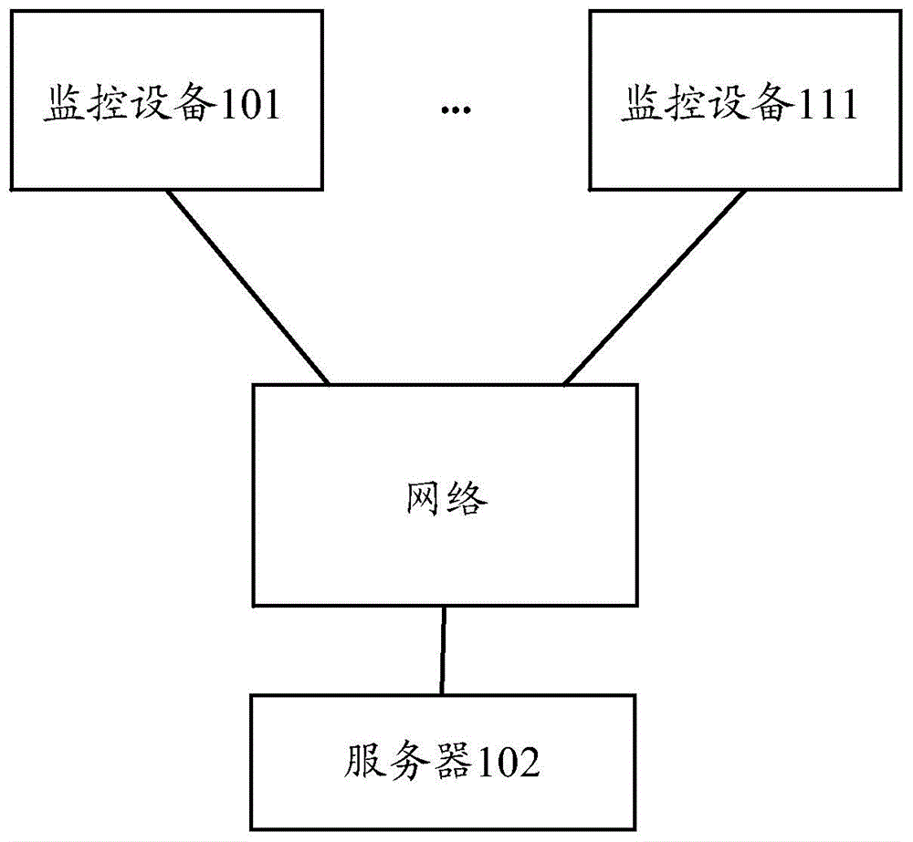 一种归档方法及装置与流程