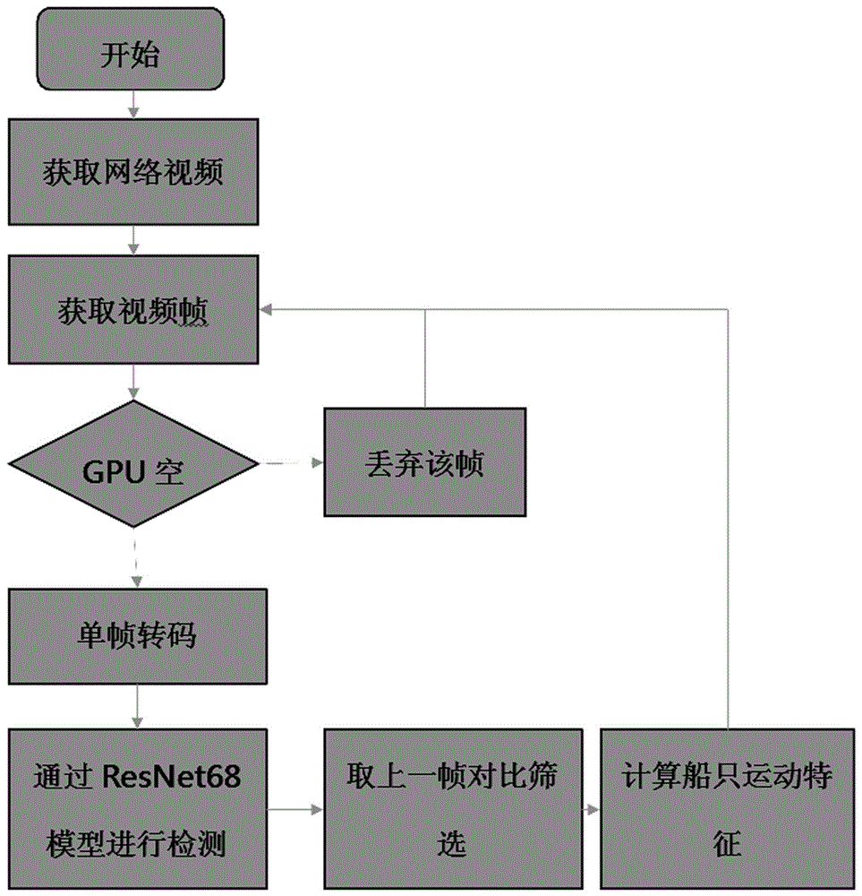 一种基于人工智能的船舶检测系统及方法与流程