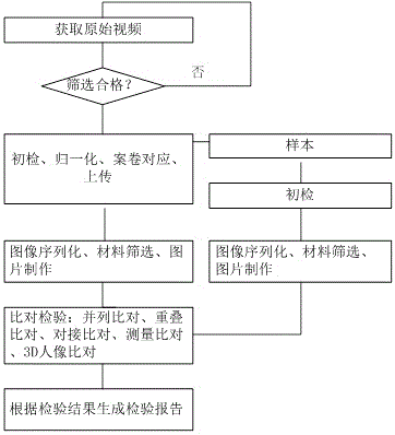 一种视频人像比对方法与流程