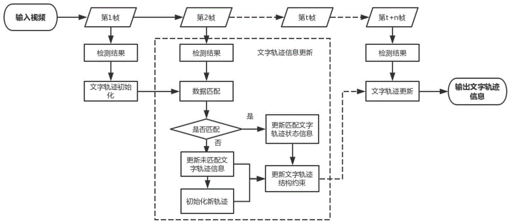 一种基于布局约束的视频文字追踪方法与流程