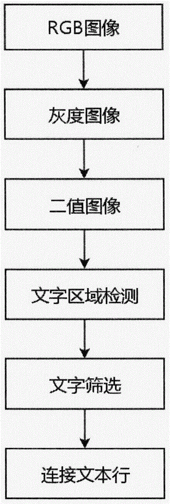 一种极大值区域检测的自然场景文字检测方法与流程