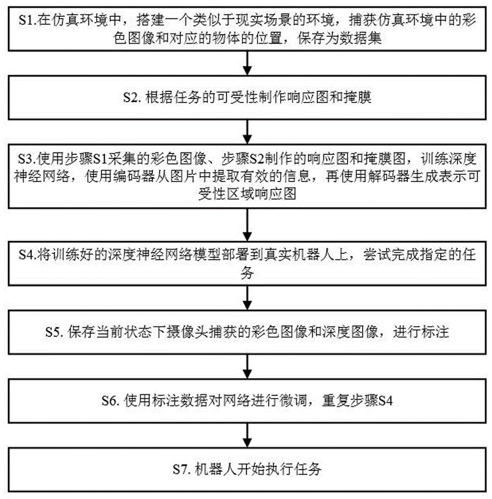 一种基于图像输入的机器人主动学习方法与流程