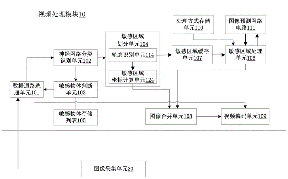 一种基于深度学习的数据编码芯片和方法与流程