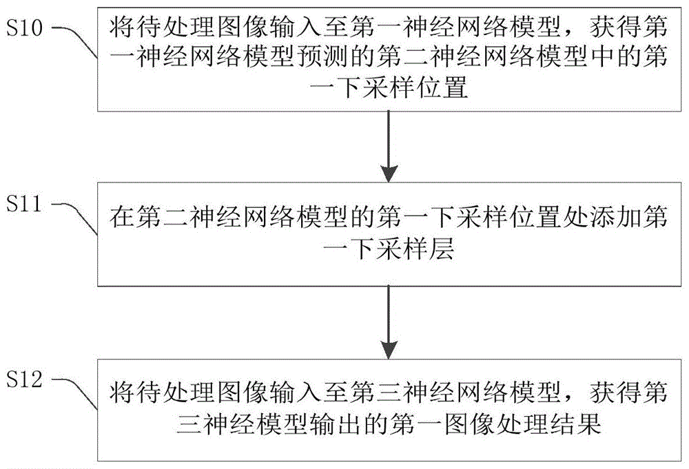 图像处理方法及装置与流程