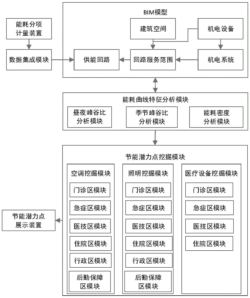 建筑节能潜力点挖掘装置与方法与流程