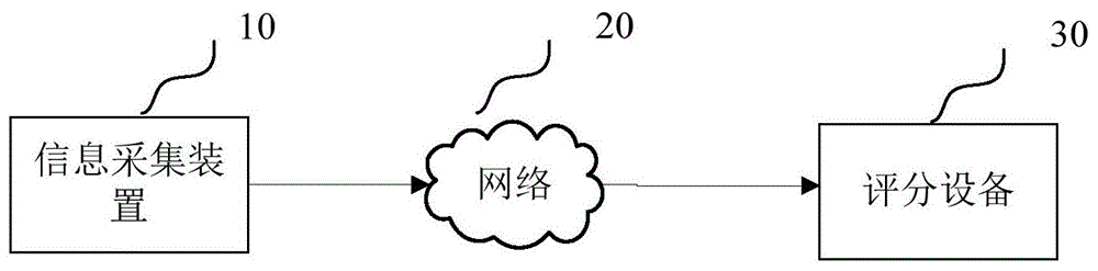 一种资源评估方法、装置、计算机设备和存储介质与流程