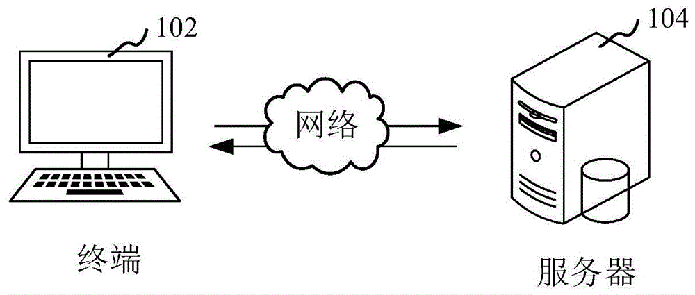 项目投资决策方法、装置、计算机设备和存储介质与流程