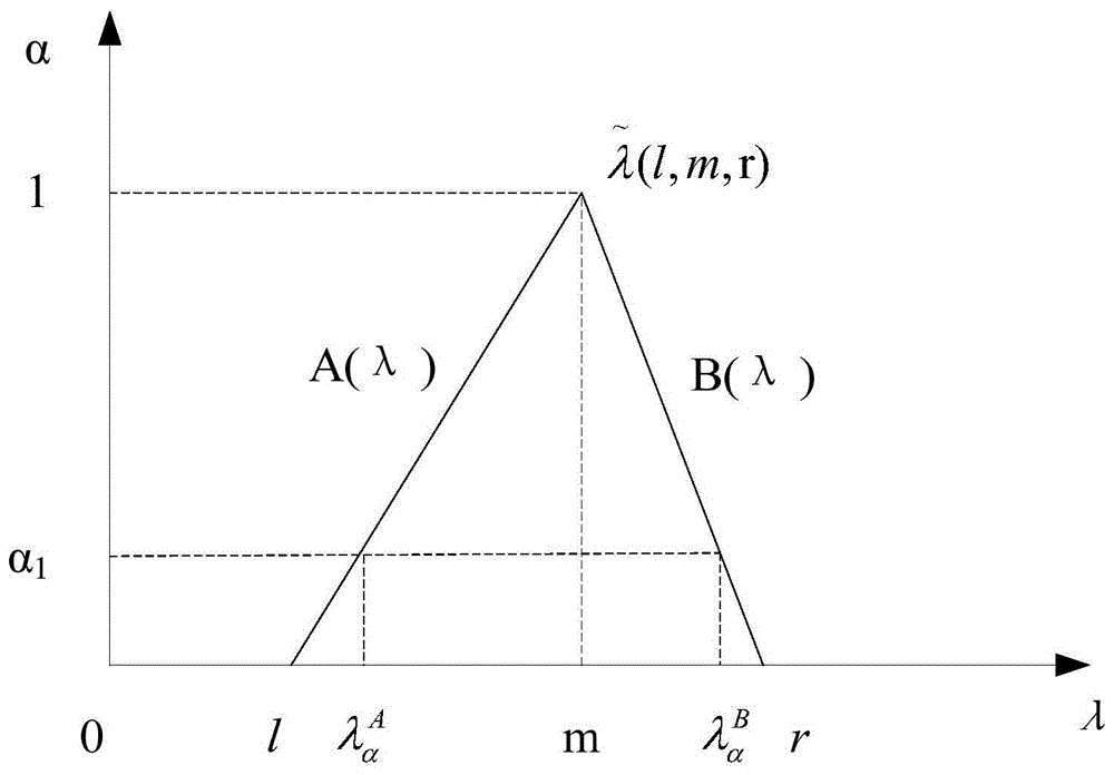 一种数字化保护系统的可靠性参数获取及优化方法与流程