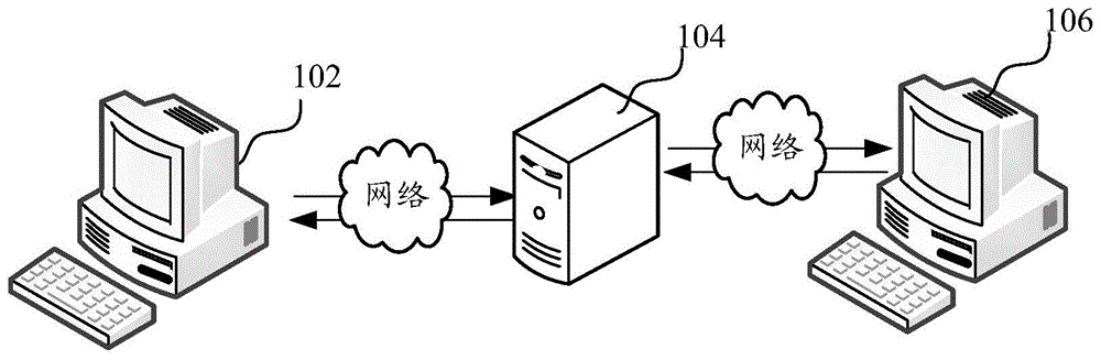 融资租赁申请方法、装置、计算机设备和存储介质与流程