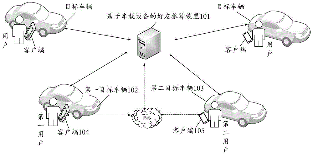 一种基于车载设备的好友推荐方法及装置与流程