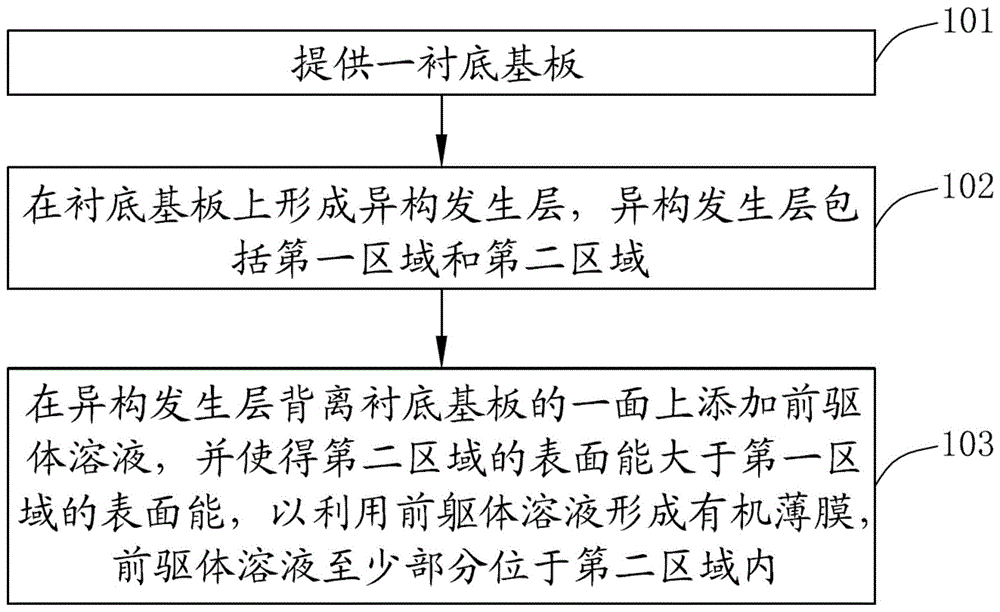 有机薄膜及其制作方法、显示装置和光学器件与流程