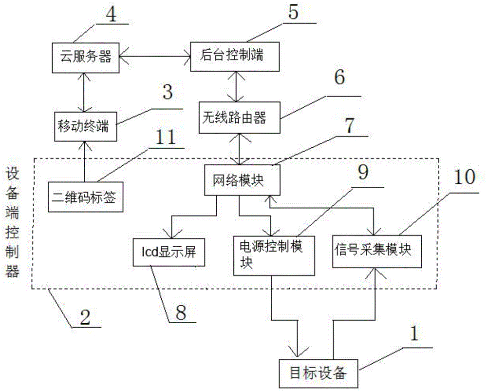 一种通过扫描二维码来实现云平台管理的教学装置的制作方法