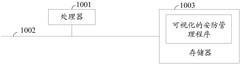可视化的安防管理方法、装置及存储介质与流程