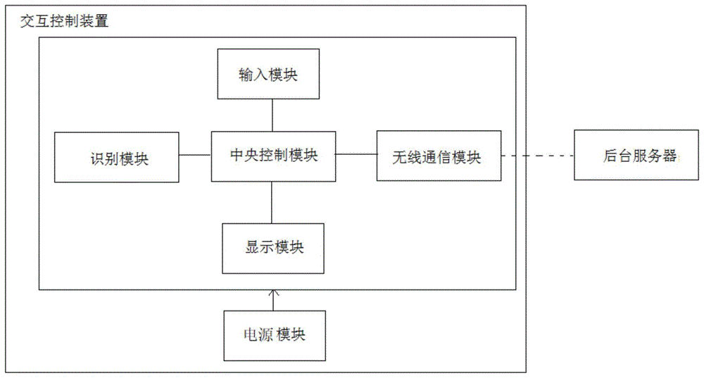 一种个人学术服务系统及其实现方法与流程