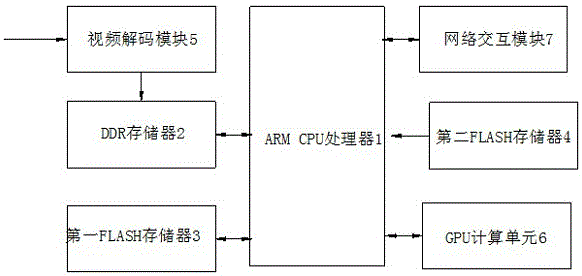 一种GPU架构机载视频实时处理系统的制作方法