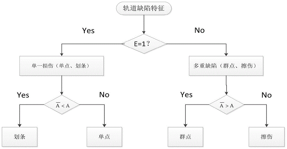 一种高速滑动电接触运动副表面损伤分类方法与流程