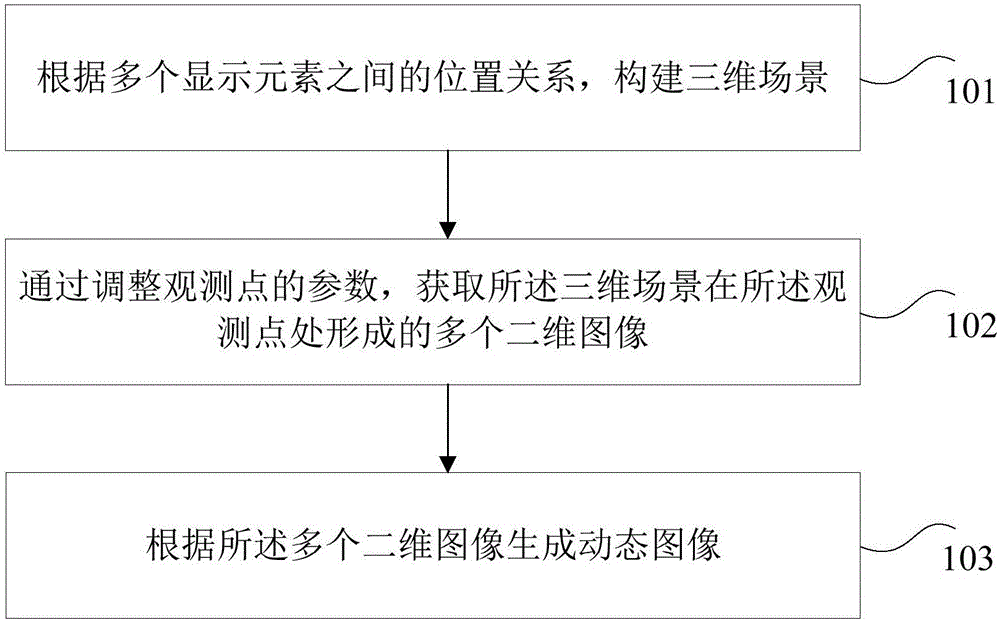 动态图像生成方法和处理设备与流程