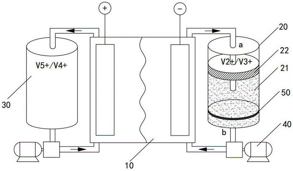一种液流电池电解液储液罐的制作方法