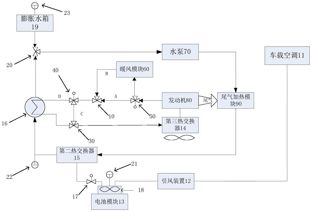 一种混合动力车辆的温控系统的制作方法