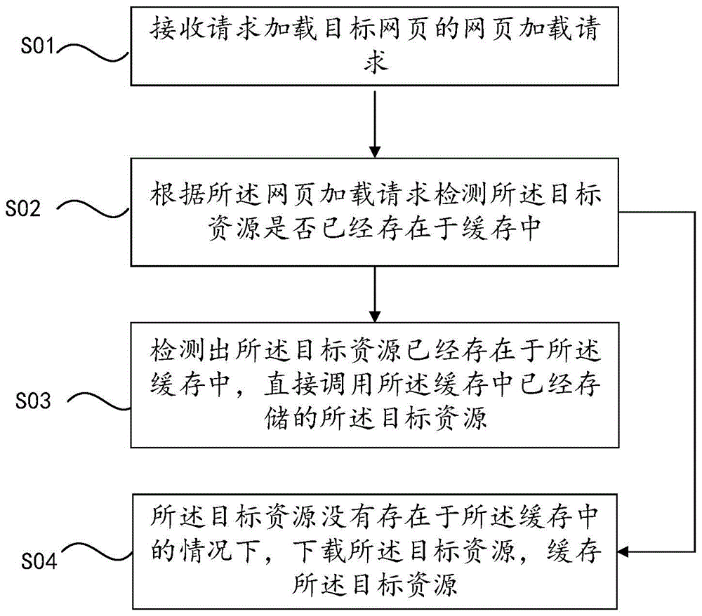 网页页面的显示方法、装置、计算机设备及存储介质与流程