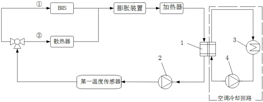 一种BMS热管理系统的制作方法