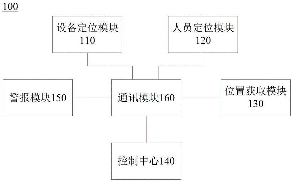 一种载人设备监测系统和载人设备监测方法与流程