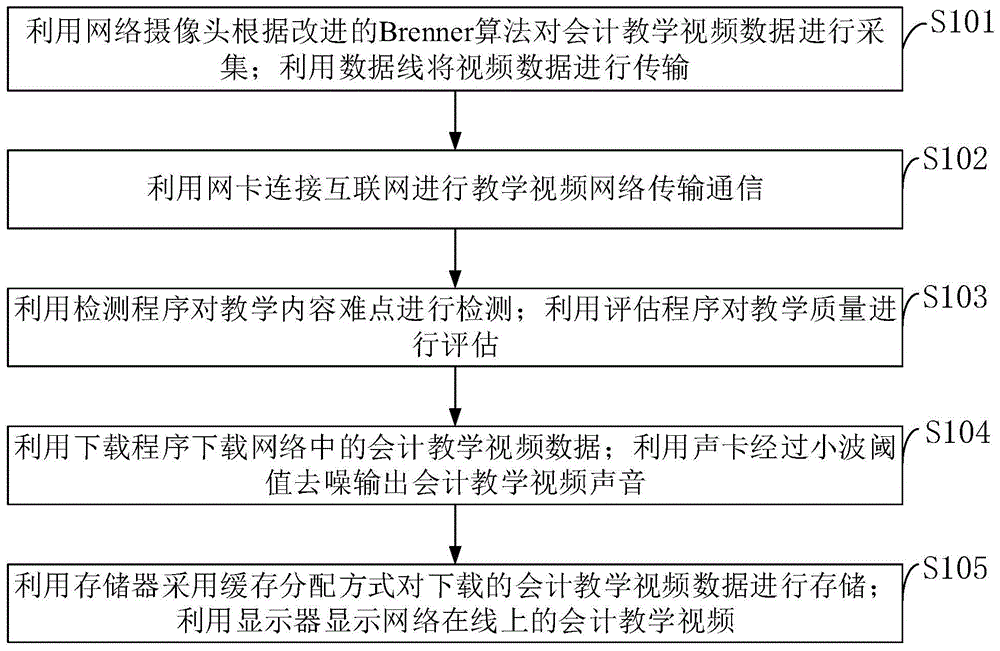 一种会计教学设备及会计教学方法与流程