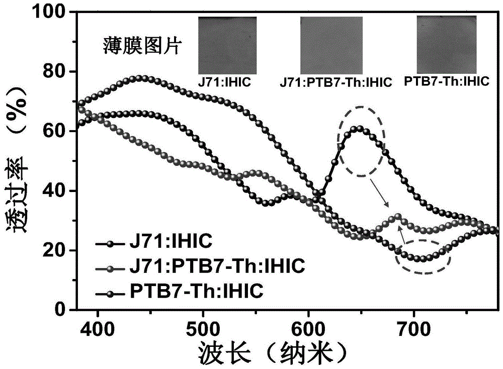 基于光活性层与光学调控层协同效应的半透明有机太阳能电池及其应用的制作方法