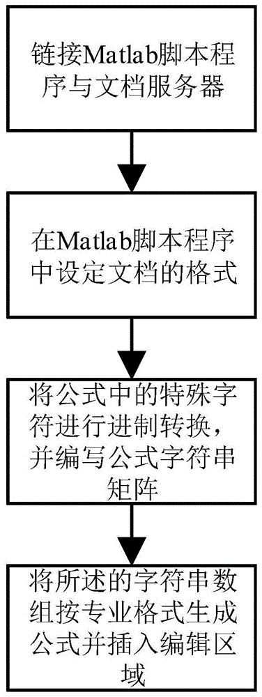 基于Matlab编制公式插入文档的方法及计算机存储介质与流程