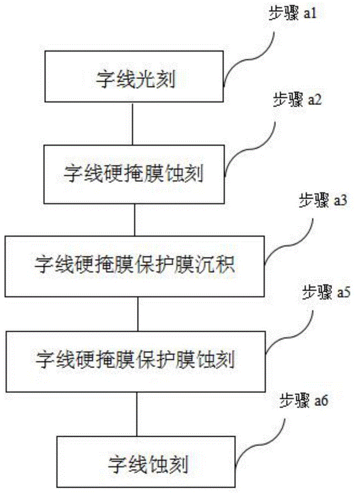 一种腔体、工艺机台的处理方法及侧墙工艺方法与流程