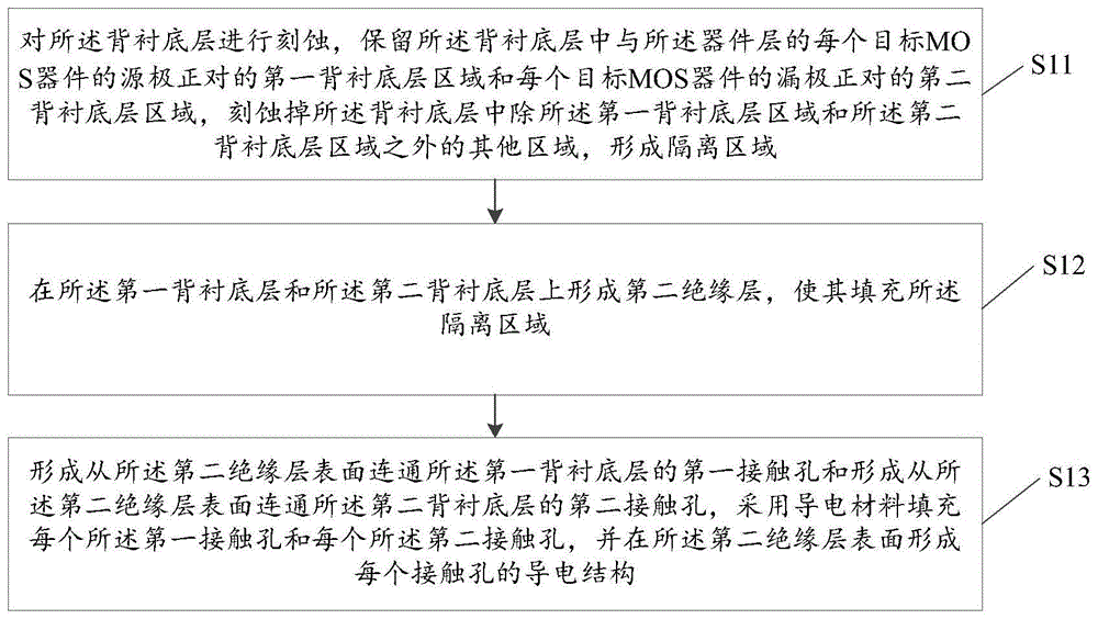 一种SOI器件结构及其制备方法与流程