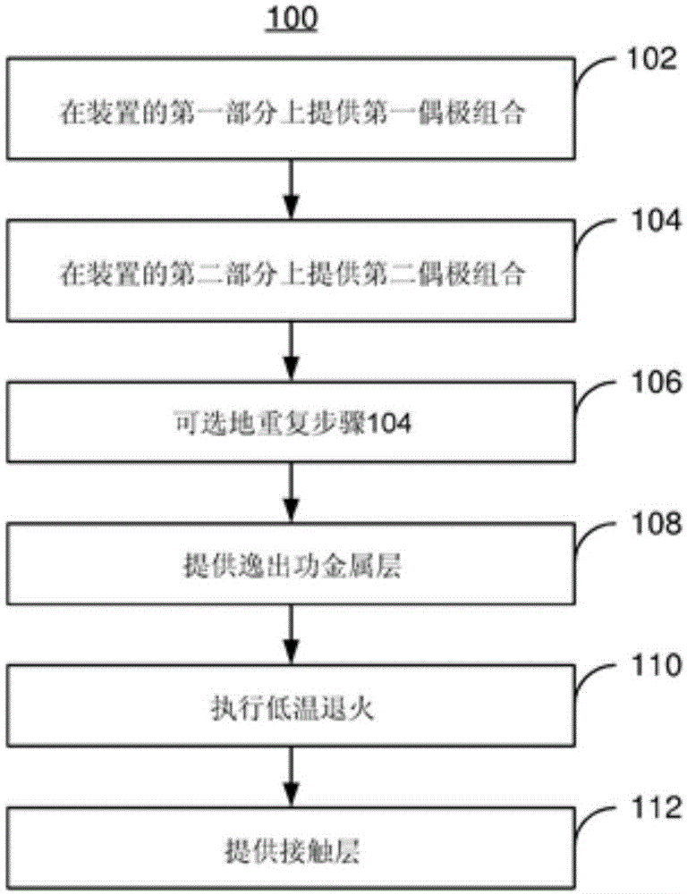 半导体装置及为其多个组件提供栅极结构的方法与流程