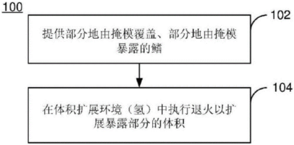 半导体装置以及提供半导体装置的方法与流程