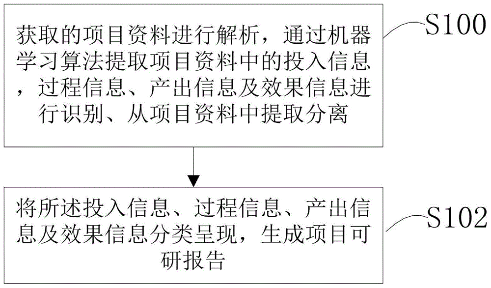 一种可研评审报告自动生成方法及存储介质与流程