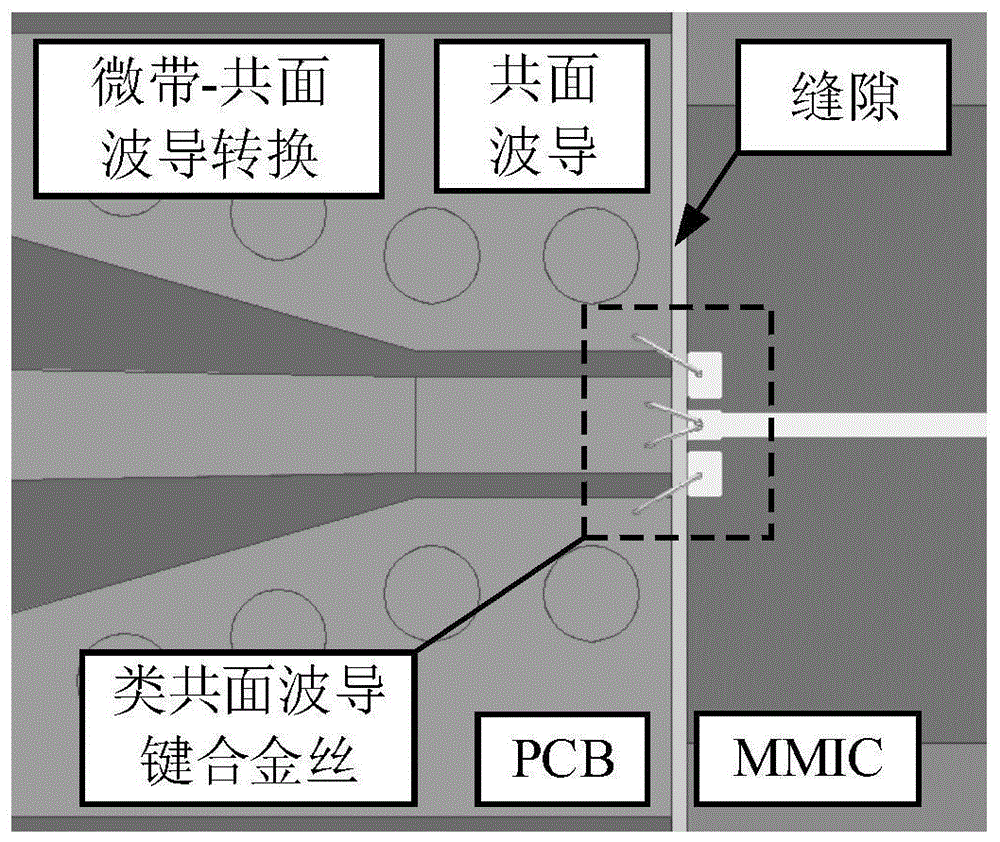 一种用于毫米波芯片封装的类共面波导金丝键合互连结构的制作方法