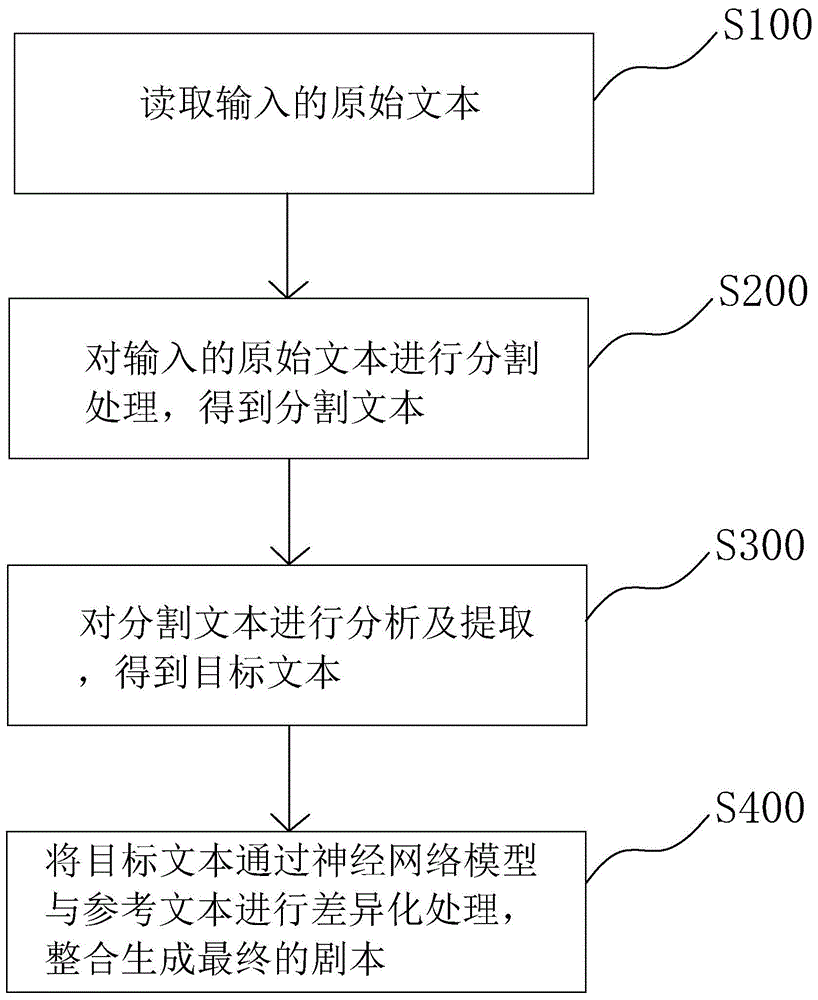 一种游戏剧本生成方法及其装置、设备、存储介质与流程