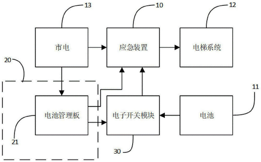 一种电梯电池管理装置及系统的制作方法