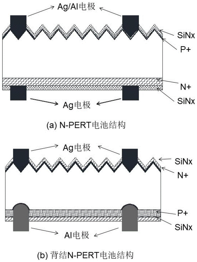 一种高效低成本N型背结PERT双面电池的制造方法与流程