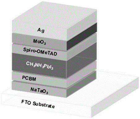 NaTaO3和PCBM作为双电子传输层制备钙钛矿太阳能电池的方法与流程
