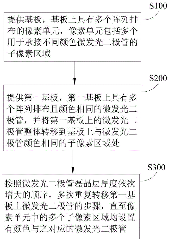 微发光二极管阵列基板的制作方法与流程