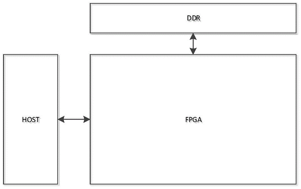 一种FPGA布局布线的方法、系统及设备与流程
