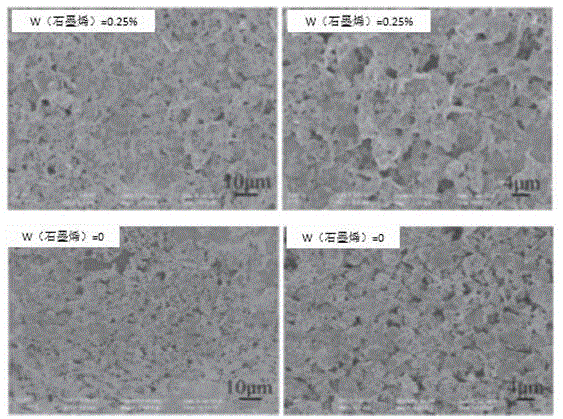 一种基于石墨烯功能性材料的高性能AGM起停电池的制作方法