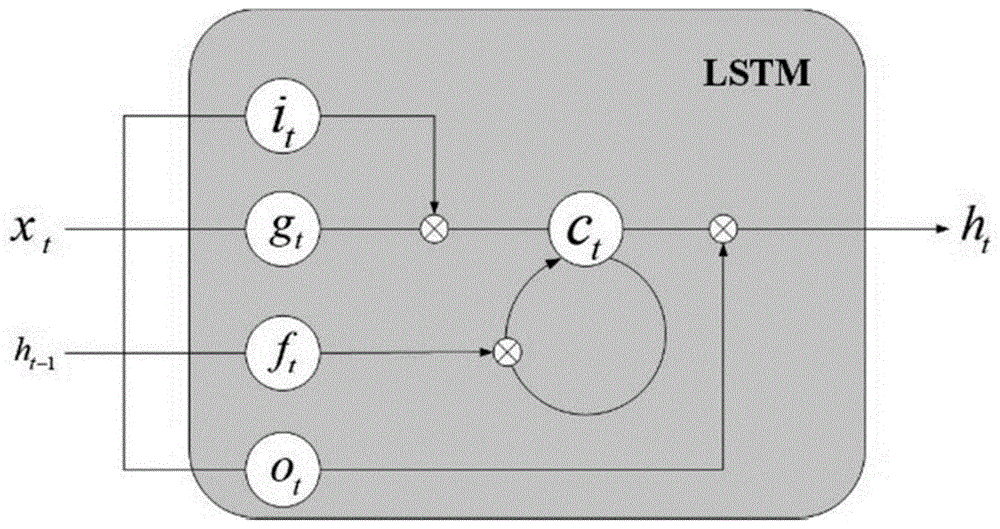 一种基于LSTM-Attention网络的风电电网控制方法与流程