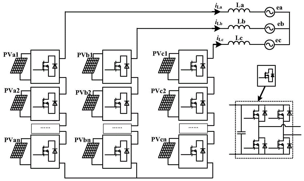 三相级联光伏逆变器并网电流均衡控制系统的制作方法
