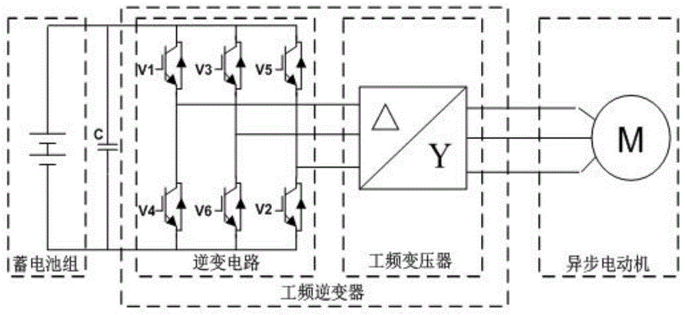 一种工频逆变器启动电动机的方法及控制装置与流程