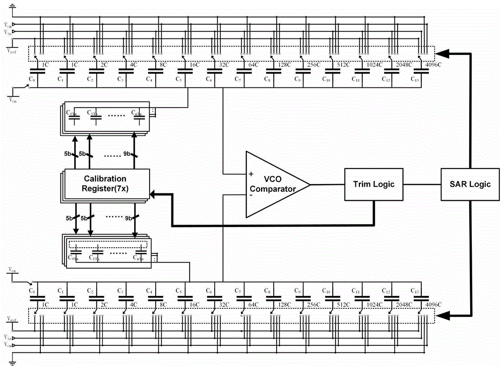 一种SAR ADC高精度电容阵列校正方法与流程