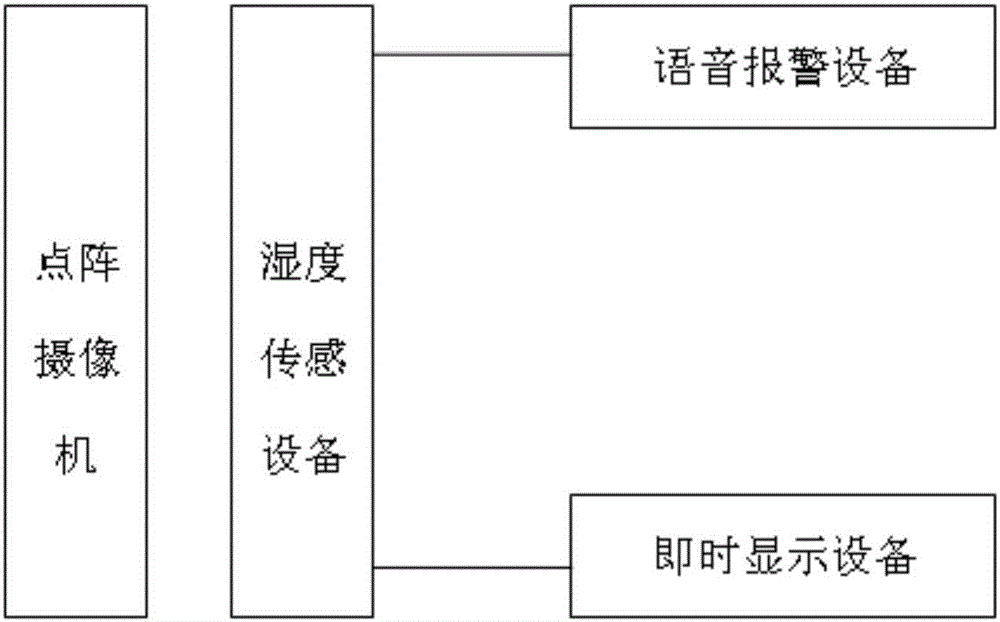 基于行为检测的多功能收音机的制作方法